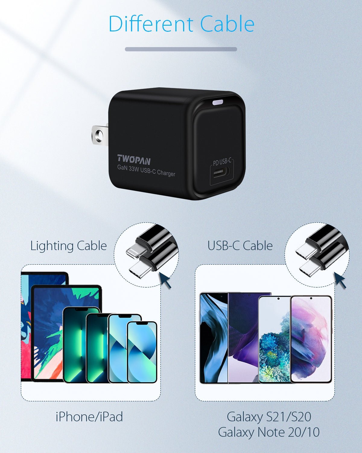 Twopan 33W USB - C GaN Charger - Twopan SSD