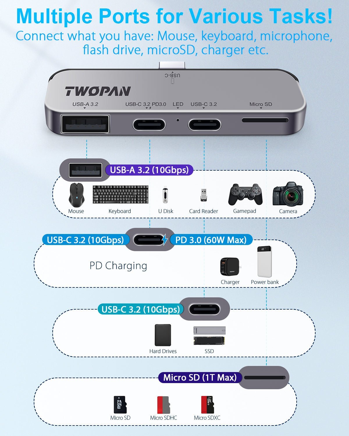 Twopan 4 - in - 1 USB - C Hub for iPhone 16 15 Aluminum Case with Dual USB - C, Micro SD & USB - A Ports - Twopan SSD
