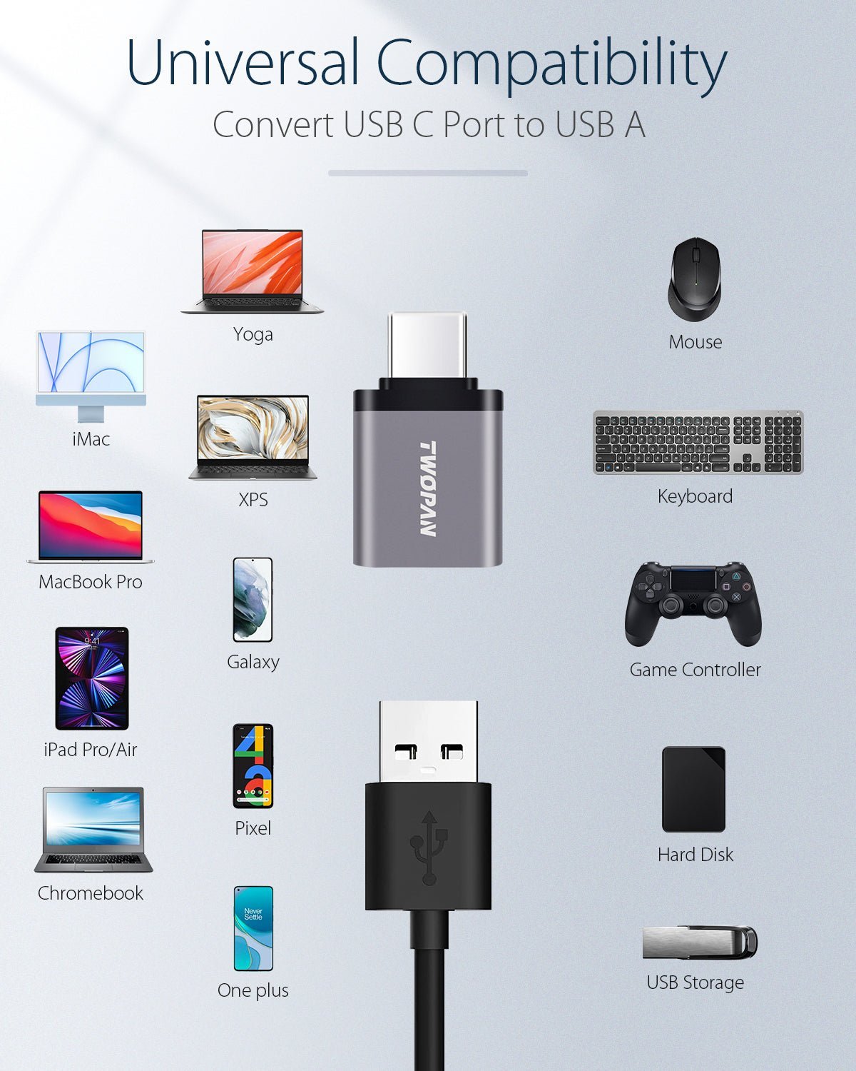 Twopan 5Gbps USB - C to USB - A Male Adapter - Twopan SSD