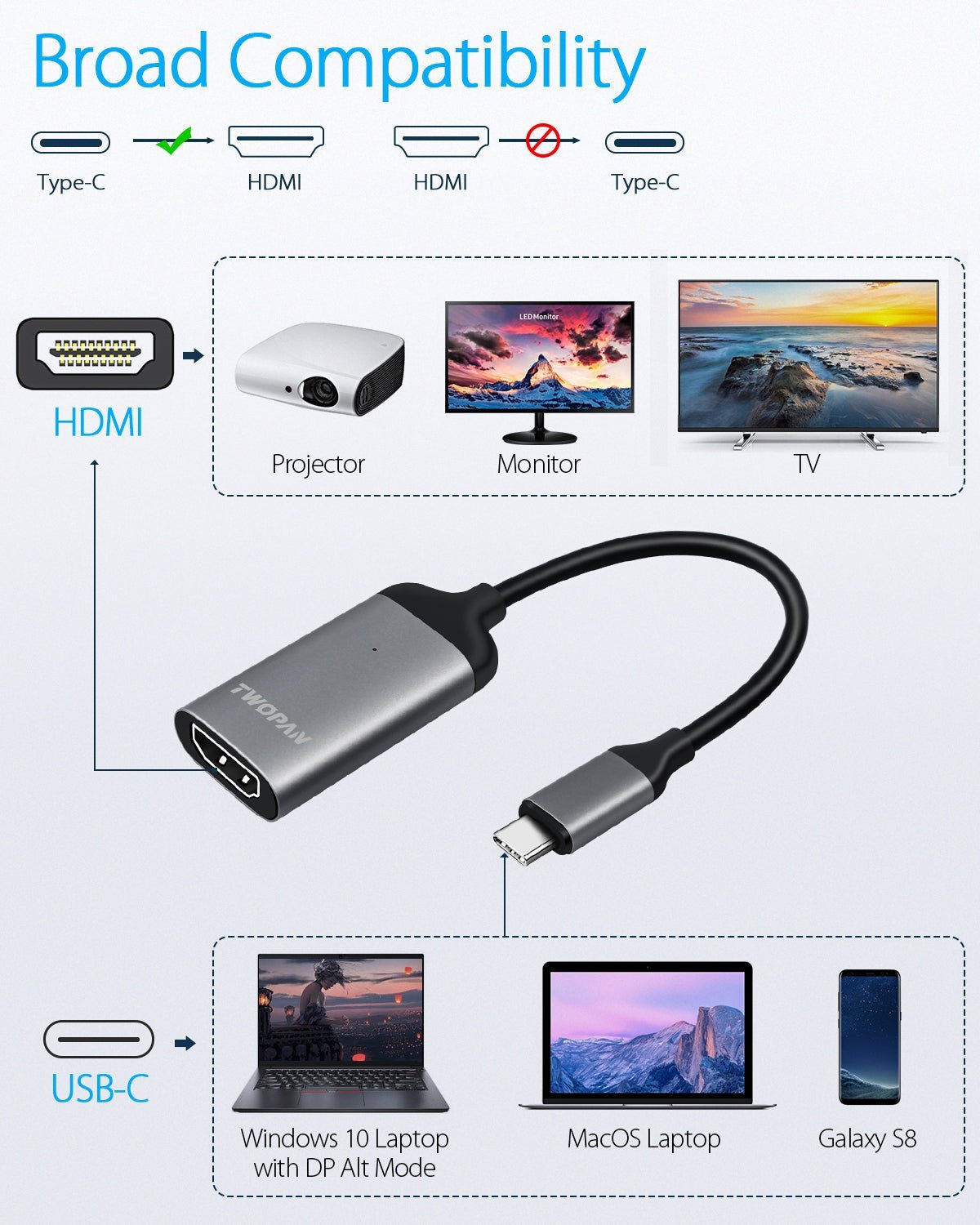 Twopan USB - C to HDMI Adapter 4K 60Hz – High - Resolution USB Type - C to HDMI Cable for MacBook Pro/Air, iMac, iPad Pro, XPS, Yoga, EliteBook, Chromebook, Galaxy & More - Twopan SSD